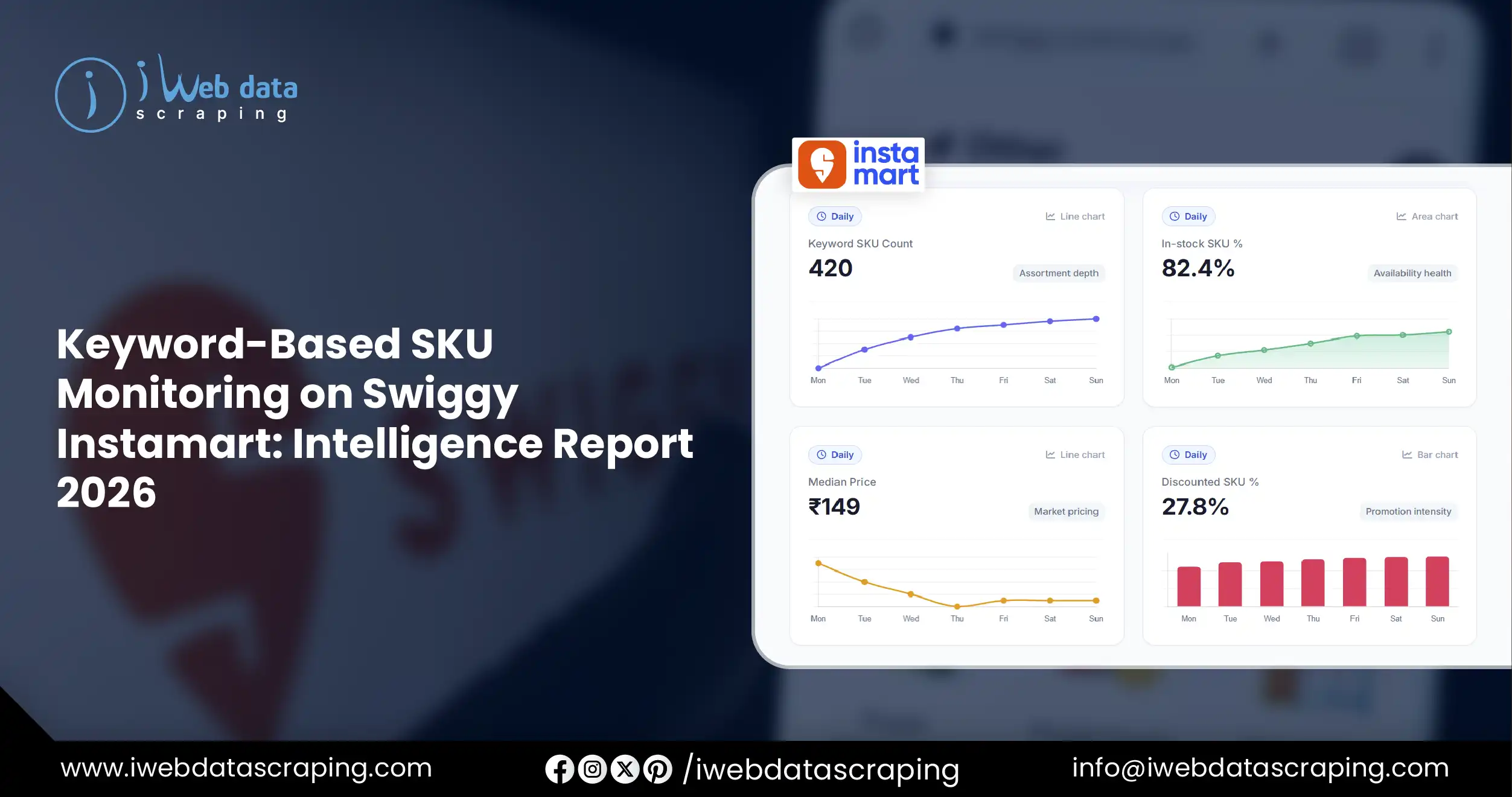 Keyword-Based SKU Monitoring on Swiggy Instamart